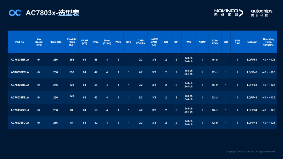 k1���� - ʮ��Ʒ�� ֵ������