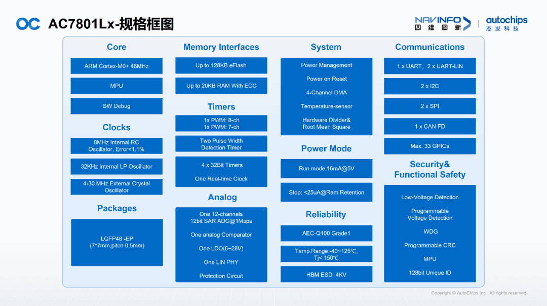 k1���� - ʮ��Ʒ�� ֵ������